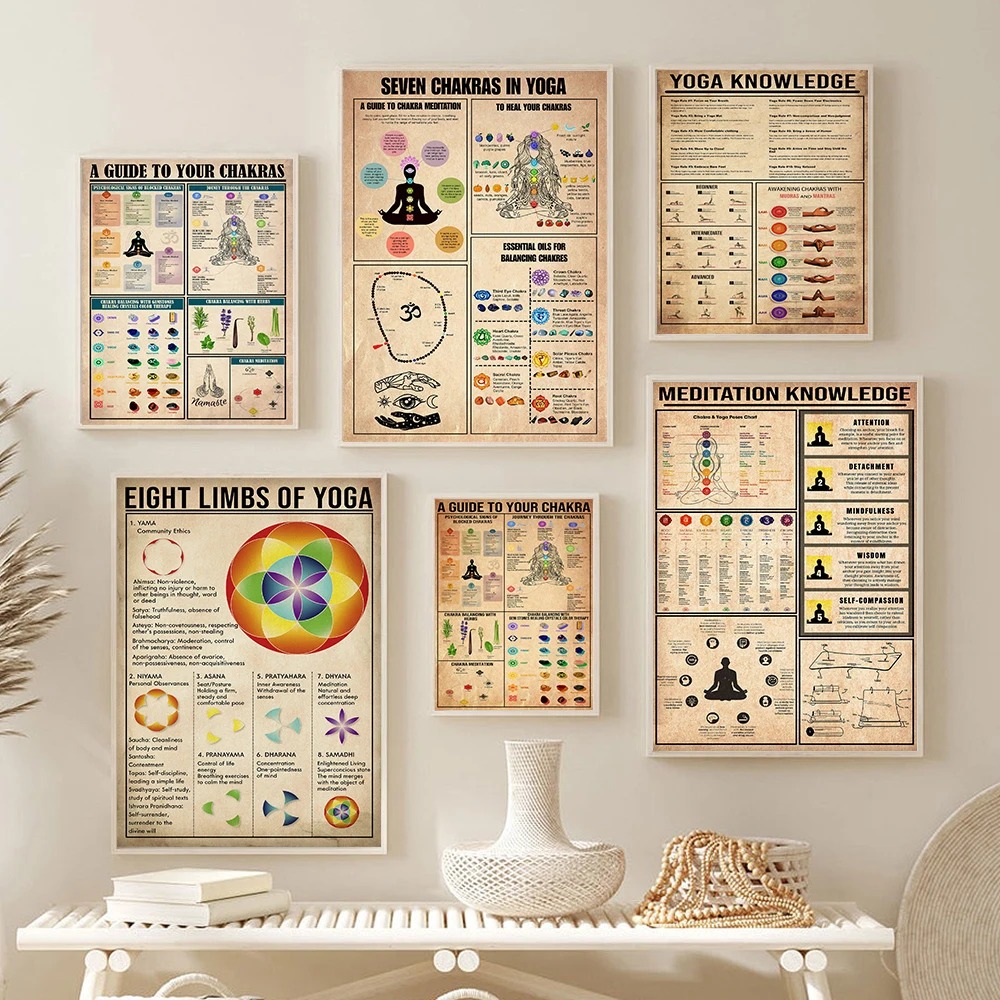 Home Gym Yoga Room - Yoga Chakren Wissensregeln Leitfaden Poster Meditation