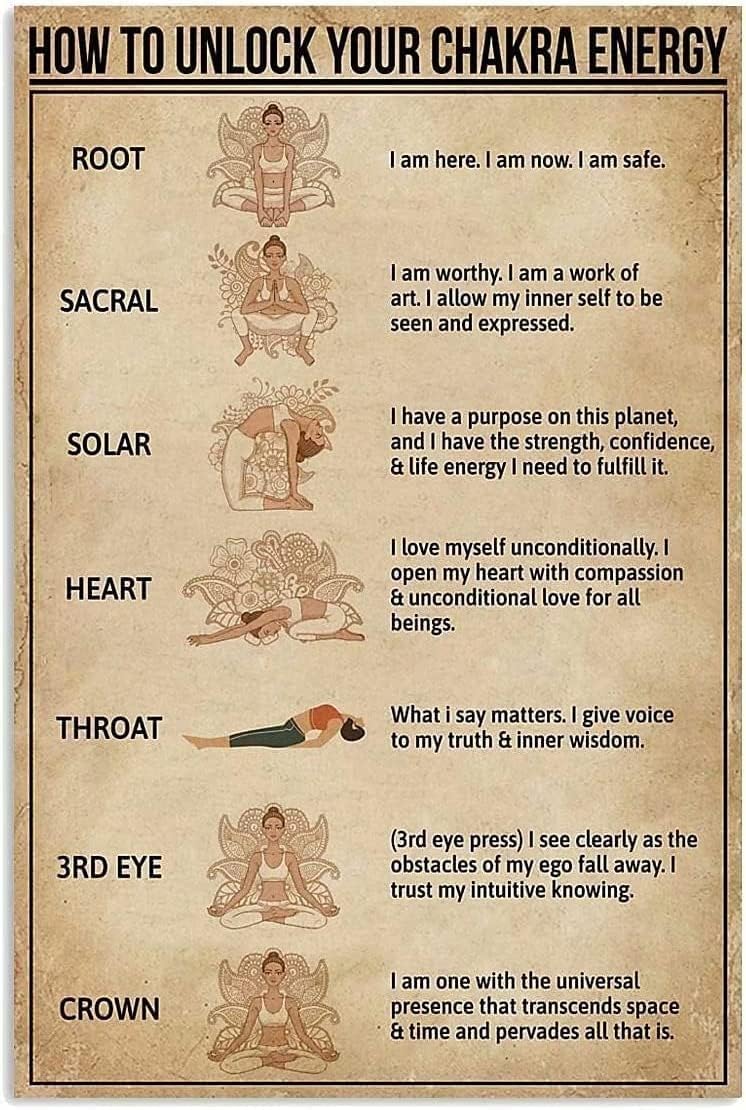 Home Gym How To - Wie man seine Chakra-Energie freisetzt: Retro-Metallposter,