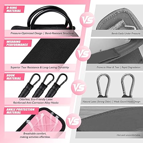 3 Stück Knöchel-Widerstandsbän – Home Gym Recommendations Bewertung und Preis